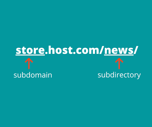 What is a domain? The difference between a subdomain and a subdirectory.
