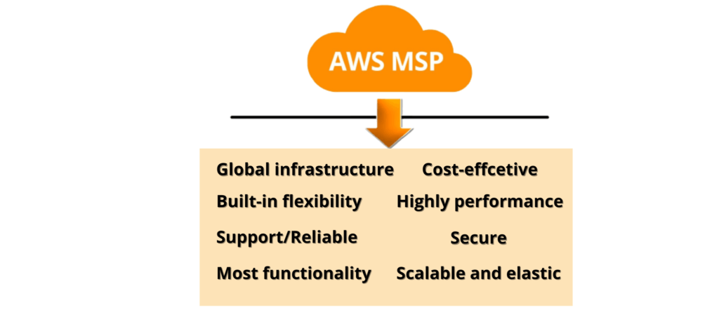 AWS Managed Service helps enterprises digital transformstion