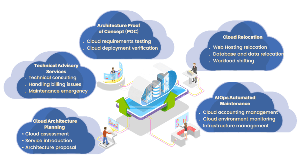 What cloud management services does Yuan Jhen AWS Managed Services provide?