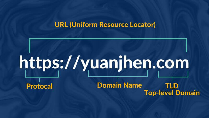 Structure of domain name, URL Domain name TLD | Yuan Jhen blog